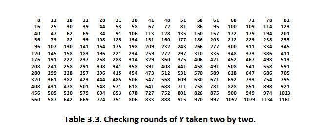 computing prime numbers, first step